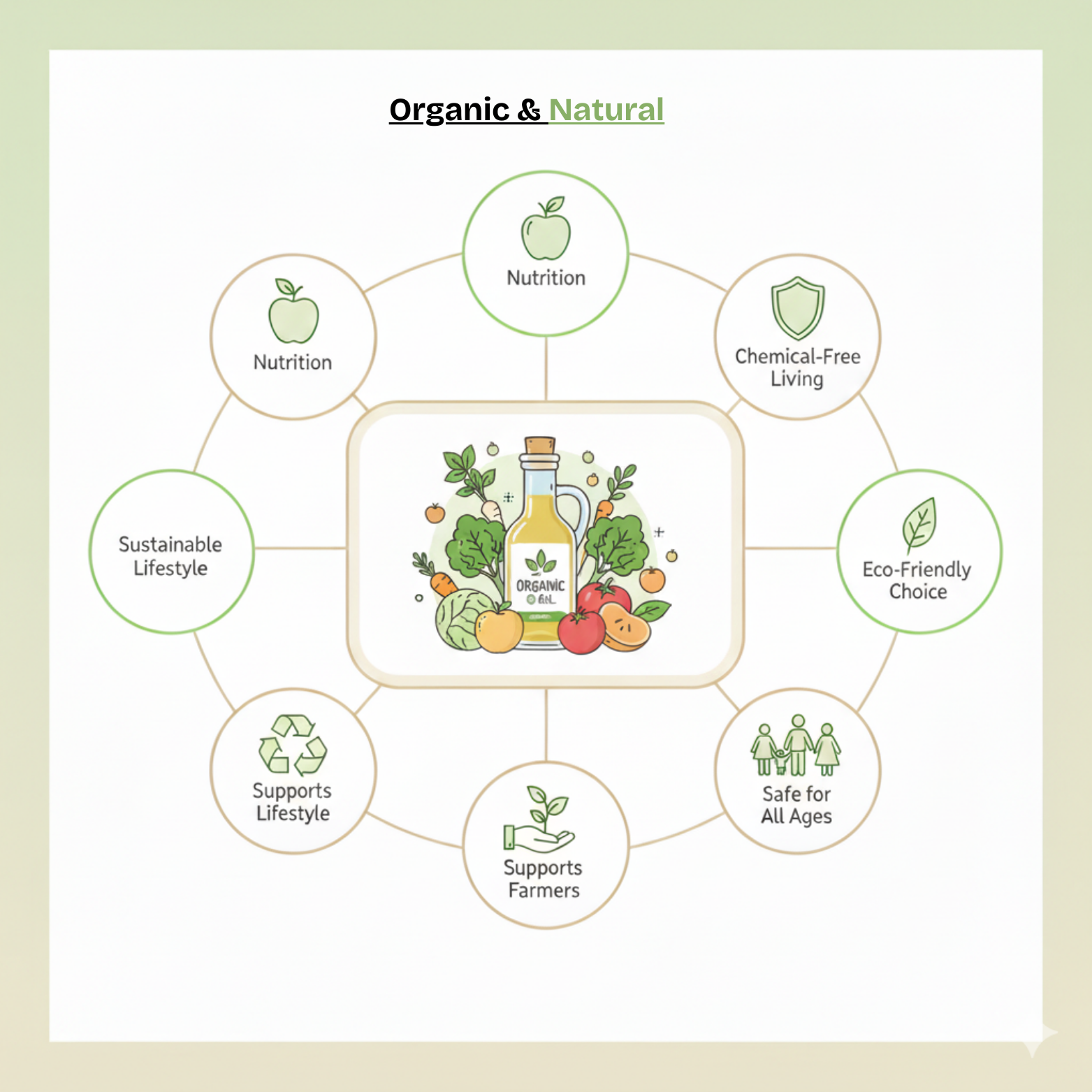 Organic and Natural Products and Healthy Living Life