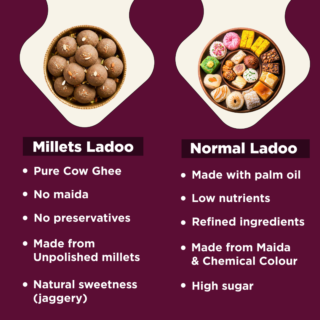 Millet Ladoo